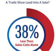 How to Follow Up with Leads After a Trade Show