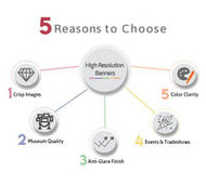 5 Reasons to Choose A High-Res Banner